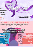 World Cancer Day 4th Februari 2021